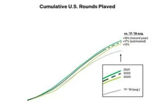 National Golf Foundation Chart 1