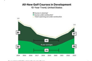 NGF new course construction chart