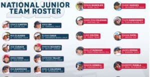 USGA junior team chart